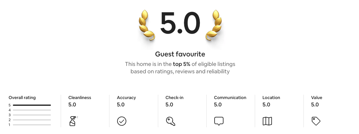Airbnb Guest Favourite Badge